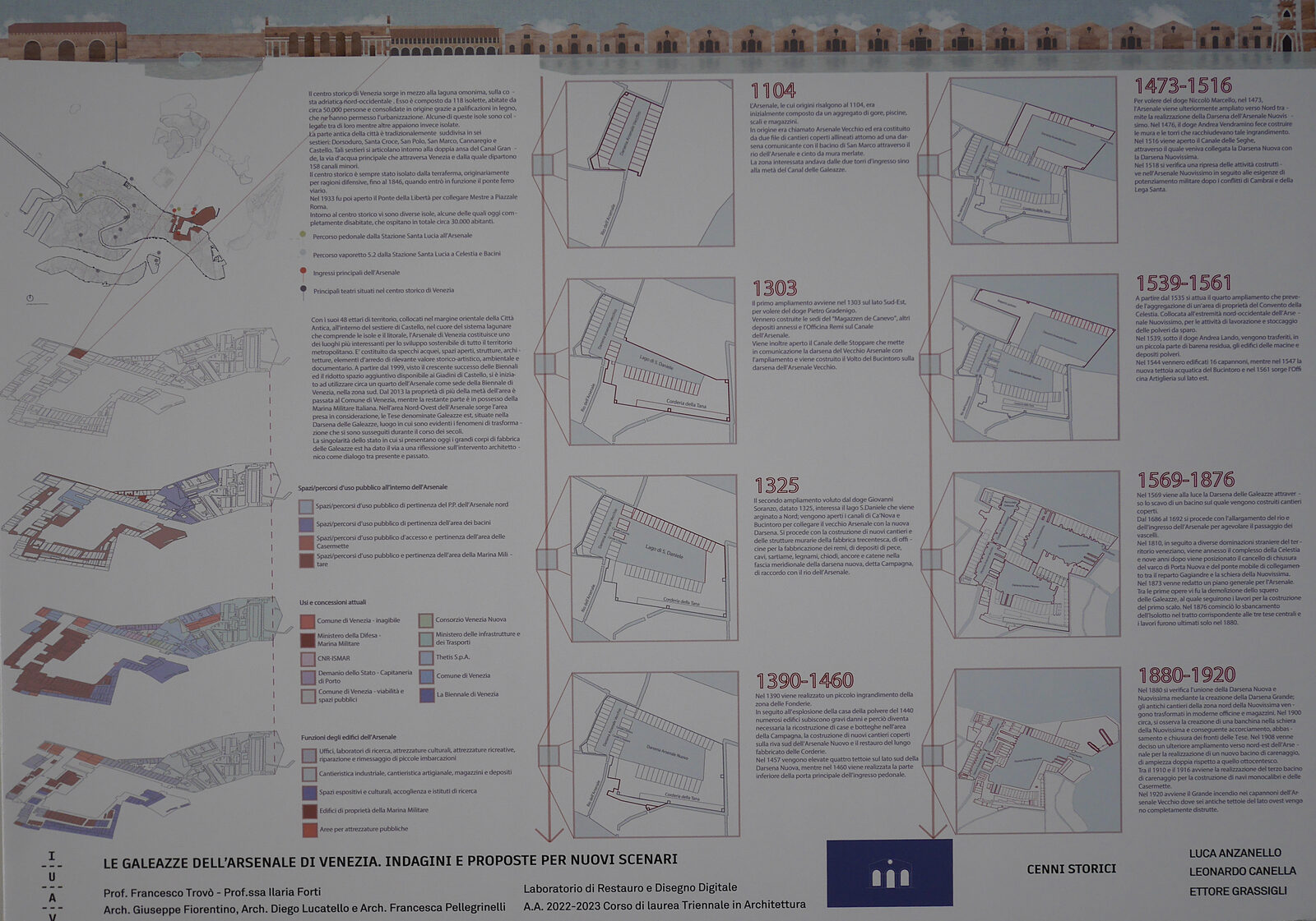 Venetian Arsenal : Panel depicting the evolution over time
